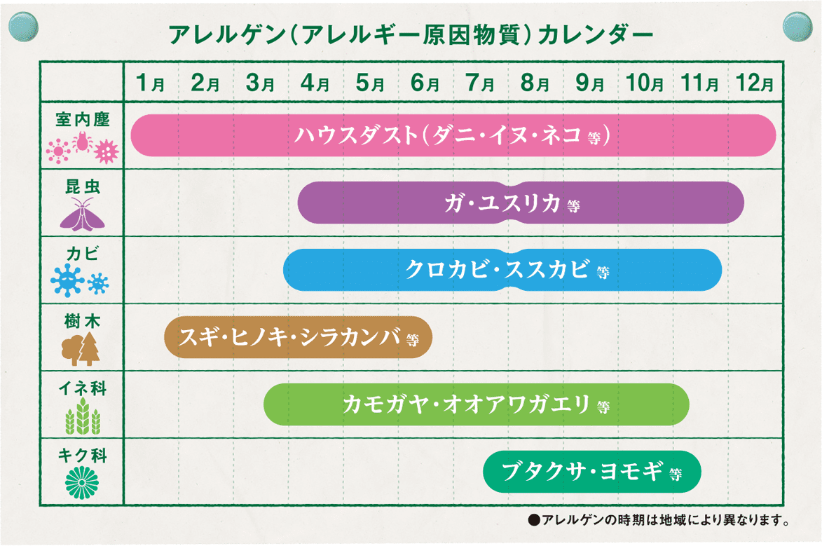 アレルゲン(アレルギー原因物質)カレンダー