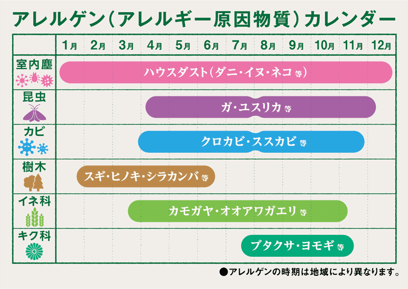 アレルゲン(アレルギー原因物質)カレンダー