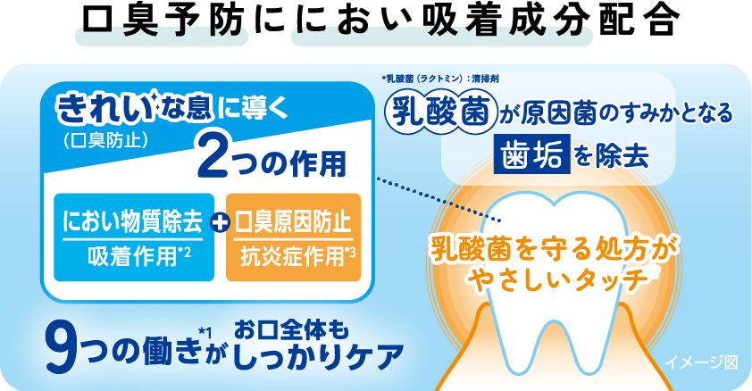 口臭予防ににおい吸着成分配合