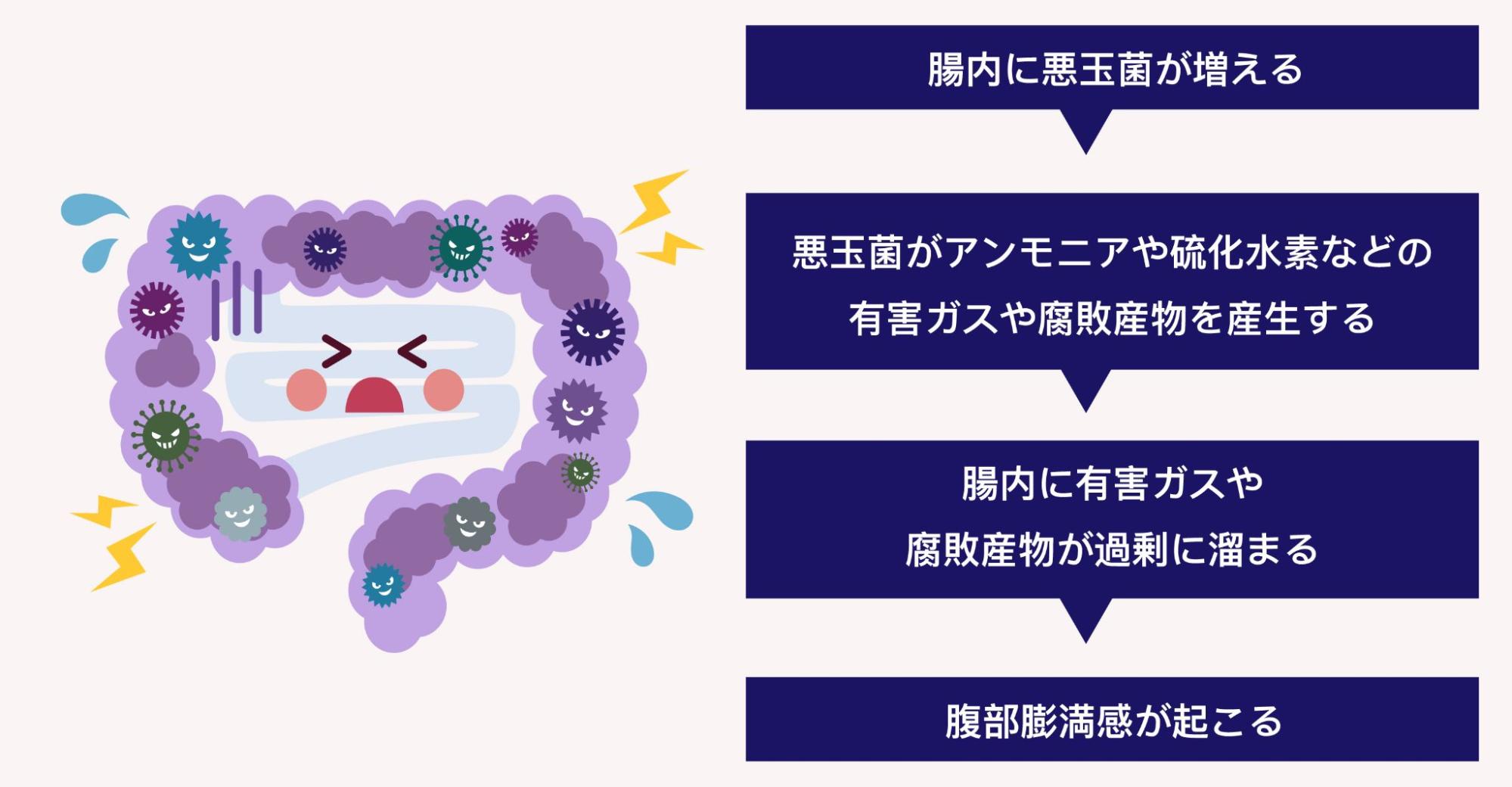 お腹 張っ て 痛い