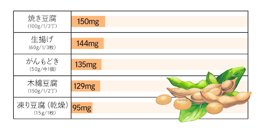 カルシウム含有量多い食材一覧表 – 食品別カルシウム一覧表 – BWAYO