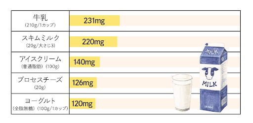赤ちゃん用ピーナッツバター