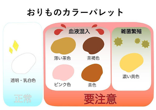 妊娠の兆候でしょうか？