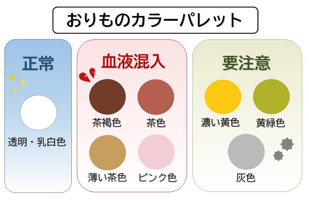 卵巣がんの一般的な症状