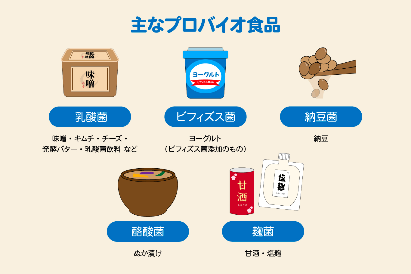 年 を 取る とお なら が よく 出る