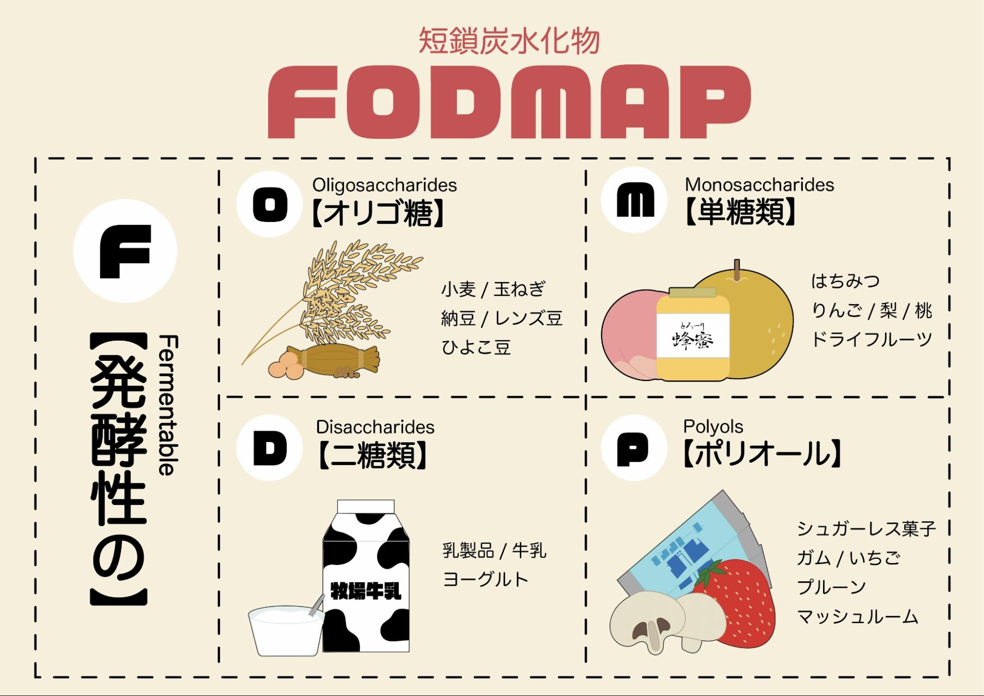 お腹にガスが溜まるのはなぜ?お腹が張る原因や考えられる病気について解説!|わかもとラボ