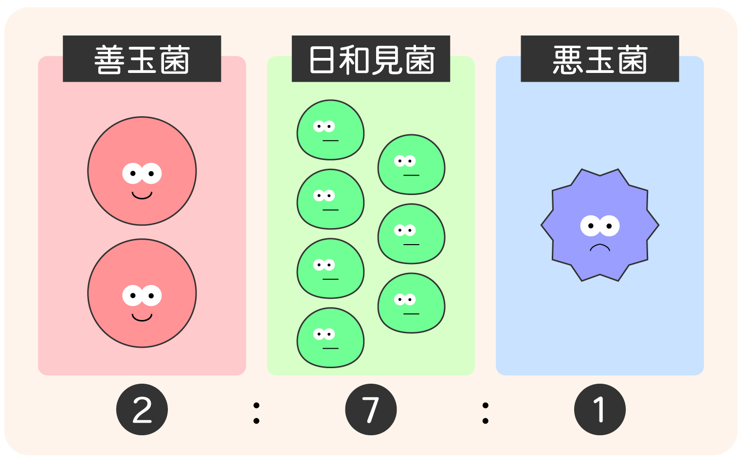 お腹 に ガス が 溜まる